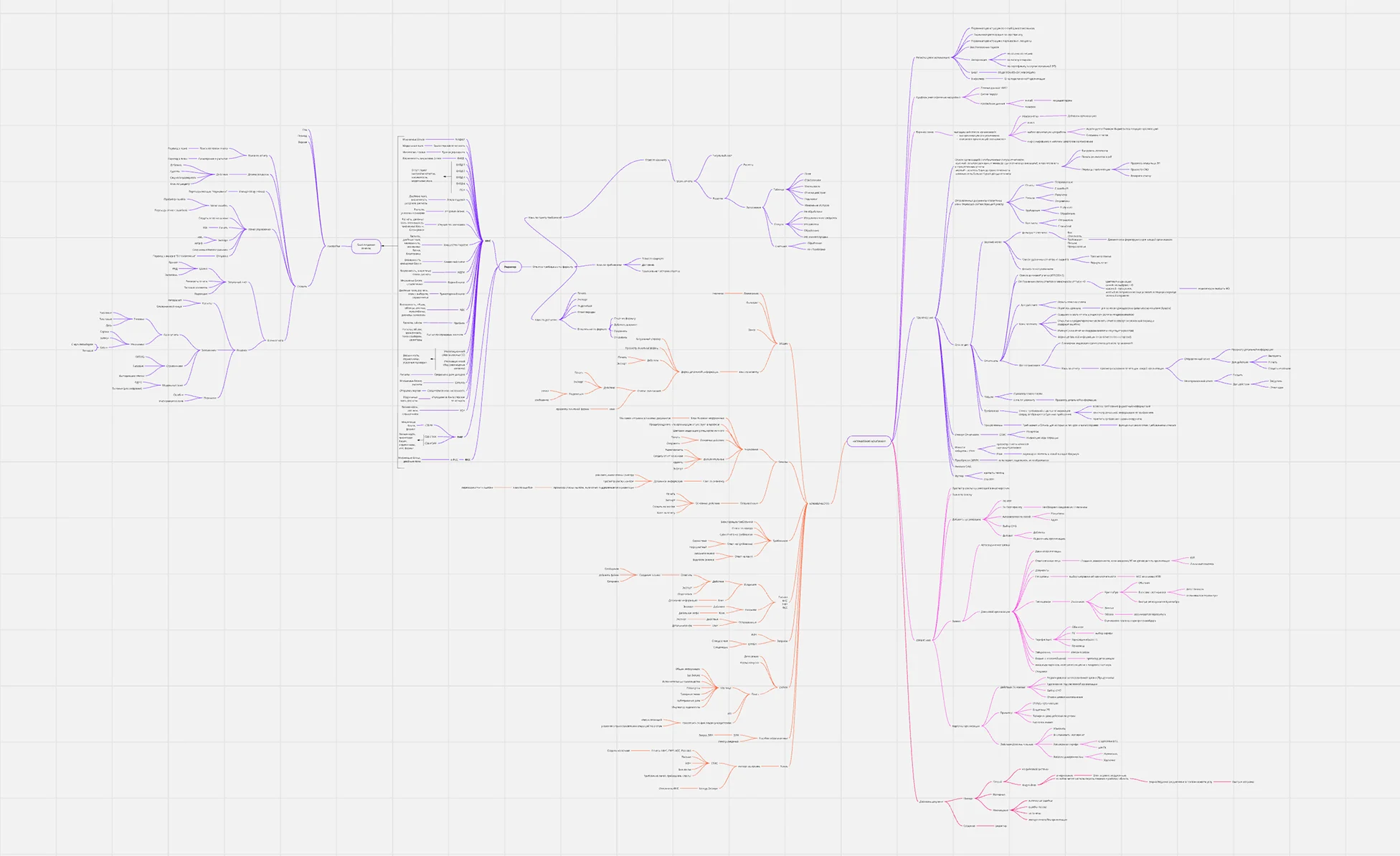 Mindmap метрик и источников данных InSight