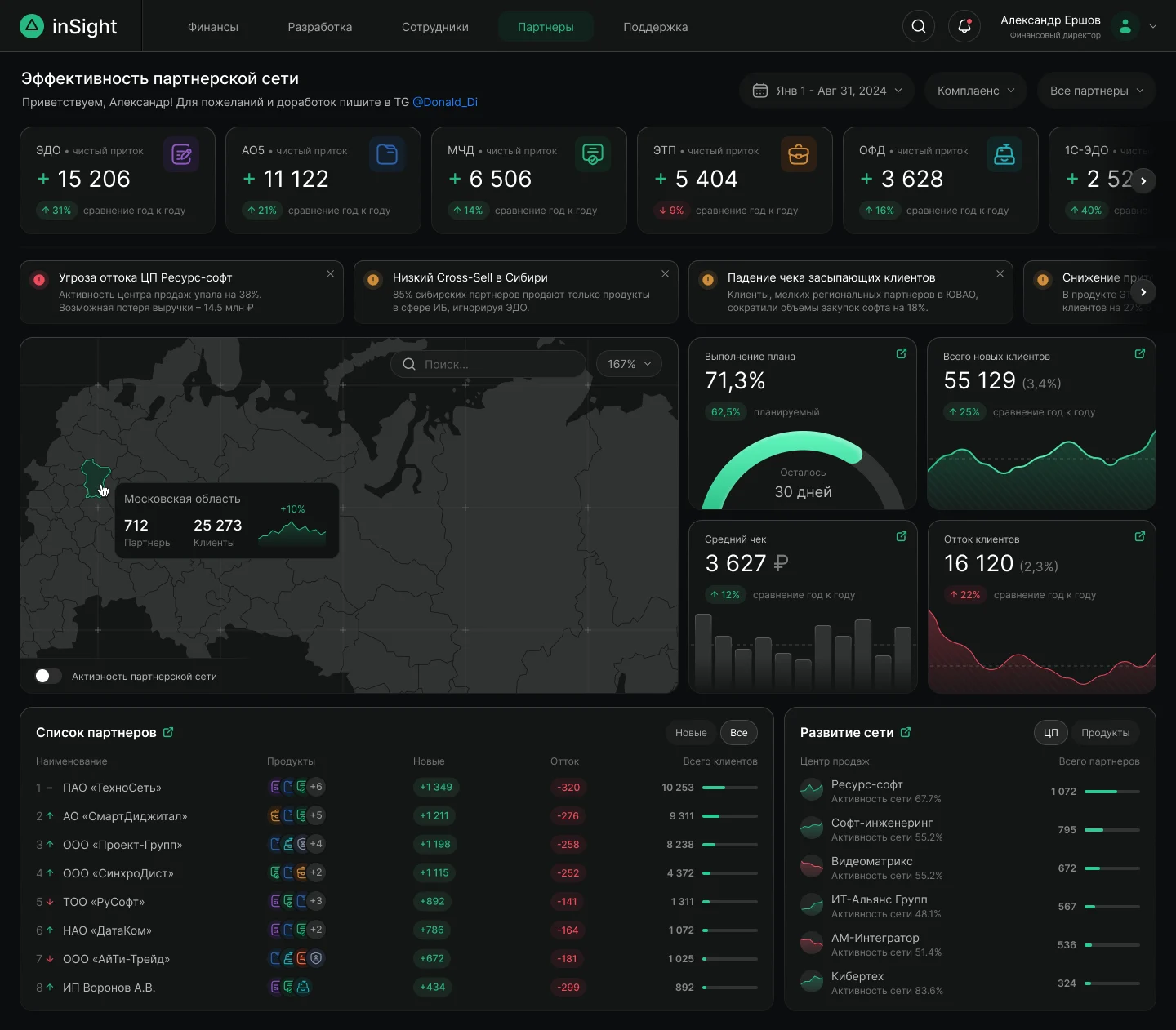 Раздел Партнеры InSight с KPI, картой и виджетами-триггерами