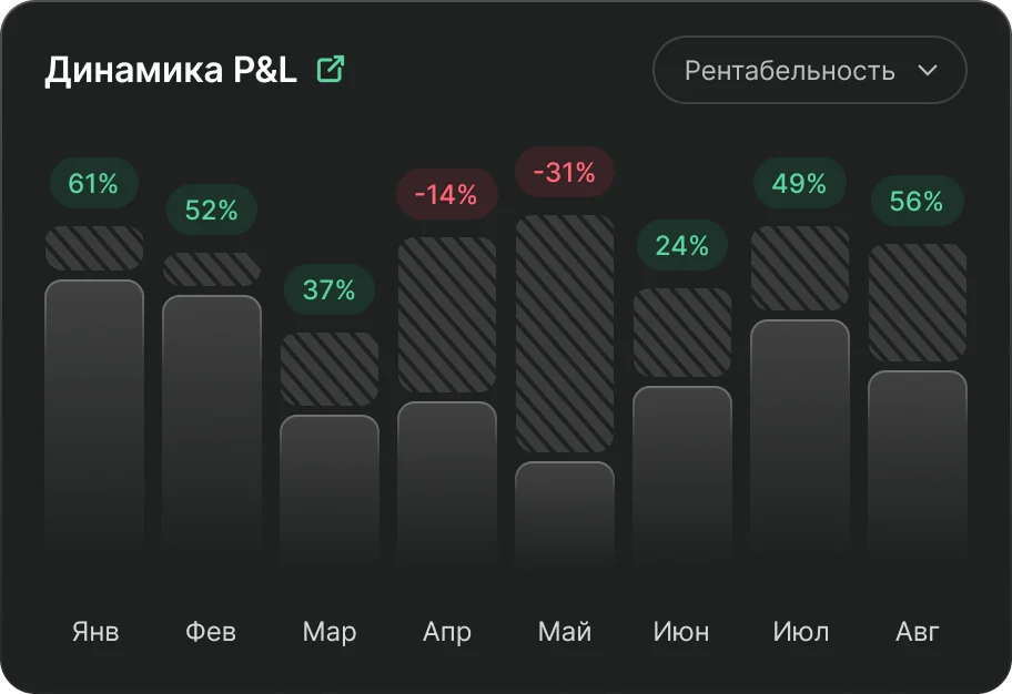 Итоговый виджет P&L с цветовой индикацией прибыльности