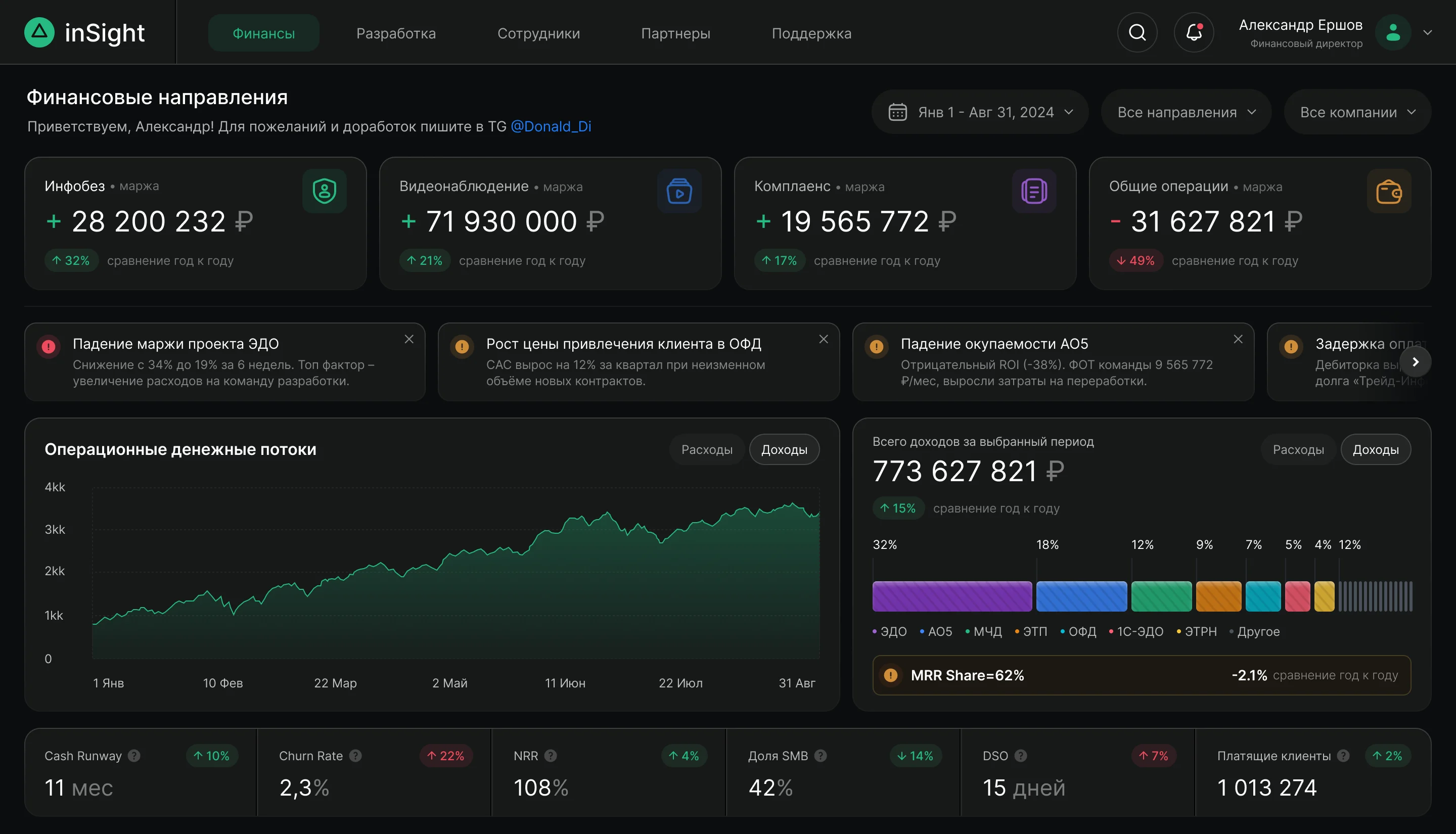 Дашборд InSight с KPI и сквозной лентой инсайтов