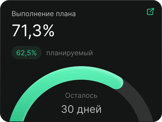 Виджет: доля спящих клиентов