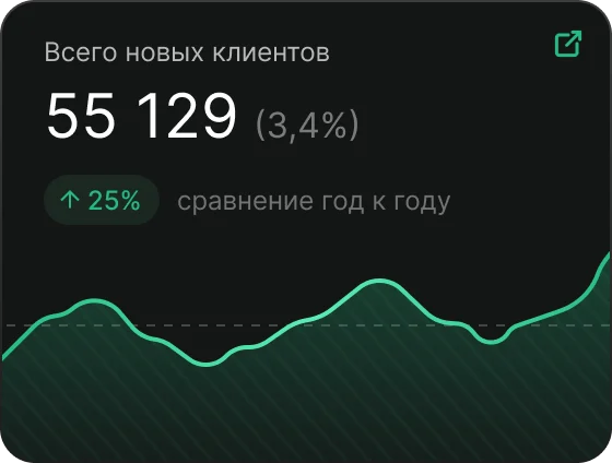 Виджет: отток клиентов