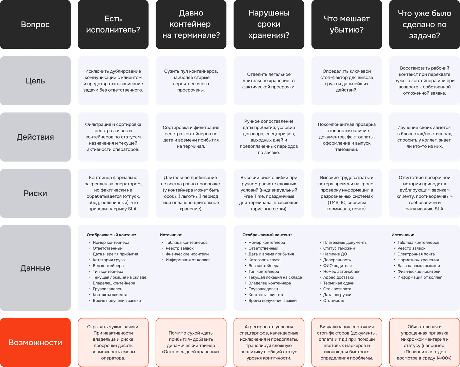 CJM и Data Mapping: цели, действия, риски, данные и возможности